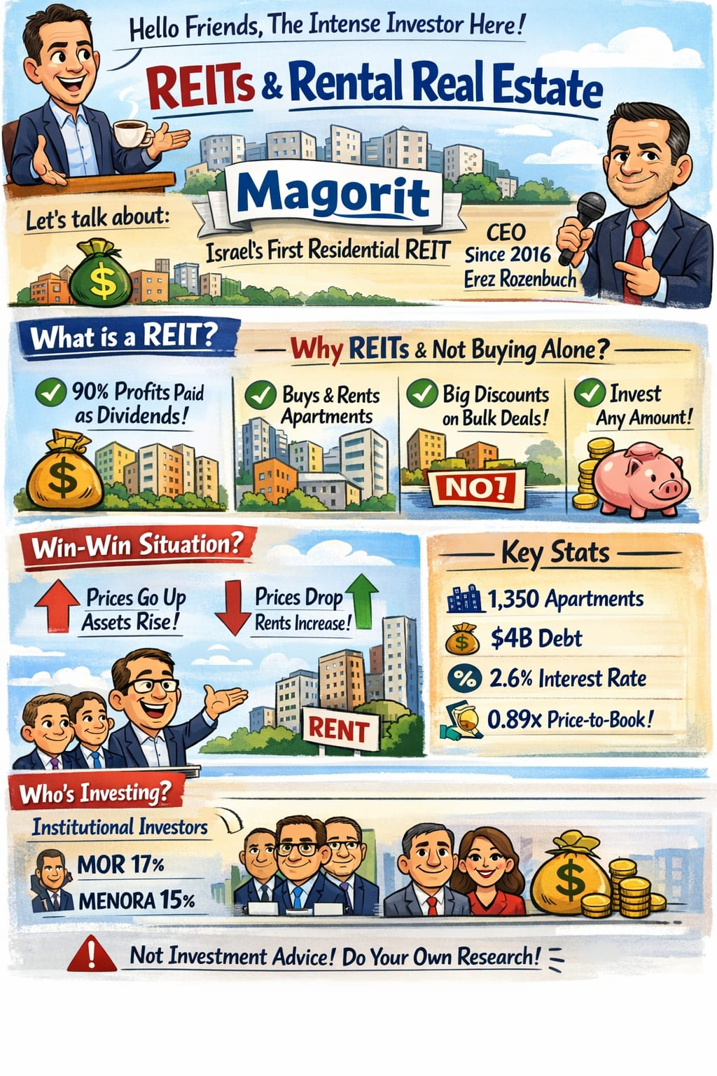 מגוריט – ניתוח קרן הרייט הראשונה לנדל"ן למגורים בישראל Blog Post 11 255851918